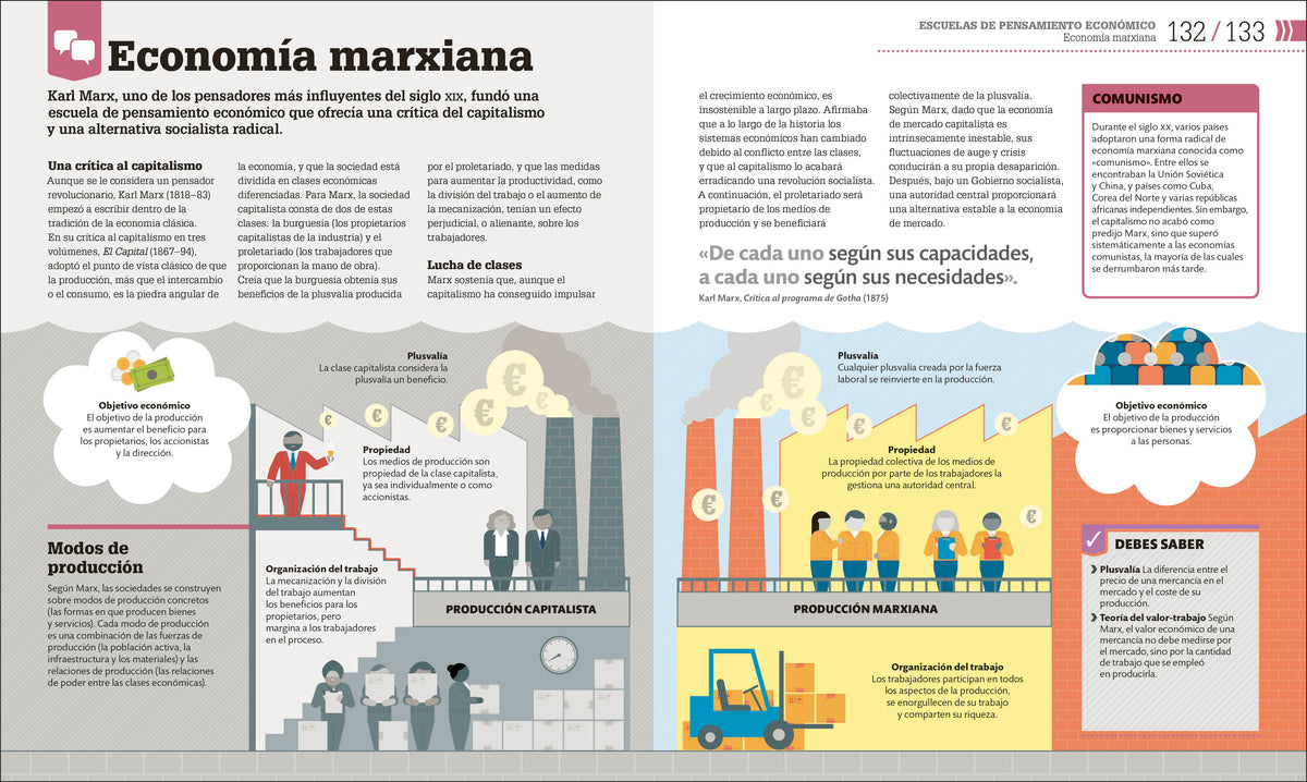 Cómo funciona la economía (How Economics Works) interior 3 (ISBN 9780593969755)
