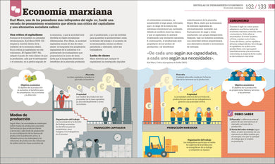 Cómo funciona la economía (How Economics Works) interior 3 (ISBN 9780593969755)