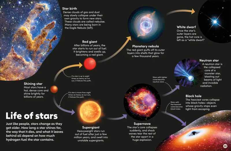 Eyewonder Stars and Planets US - Hardback