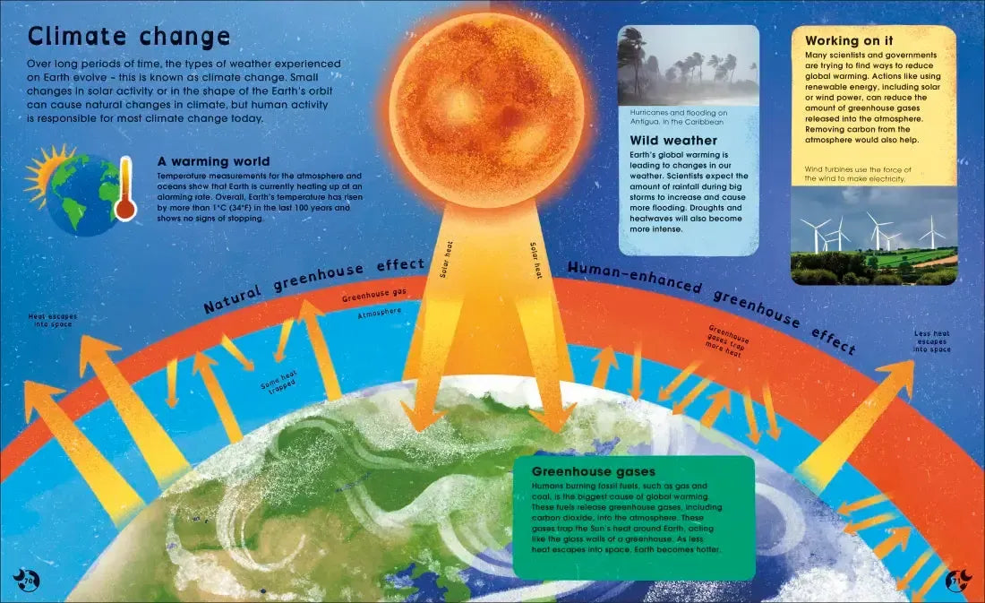 Planet Earth US - Hardback
