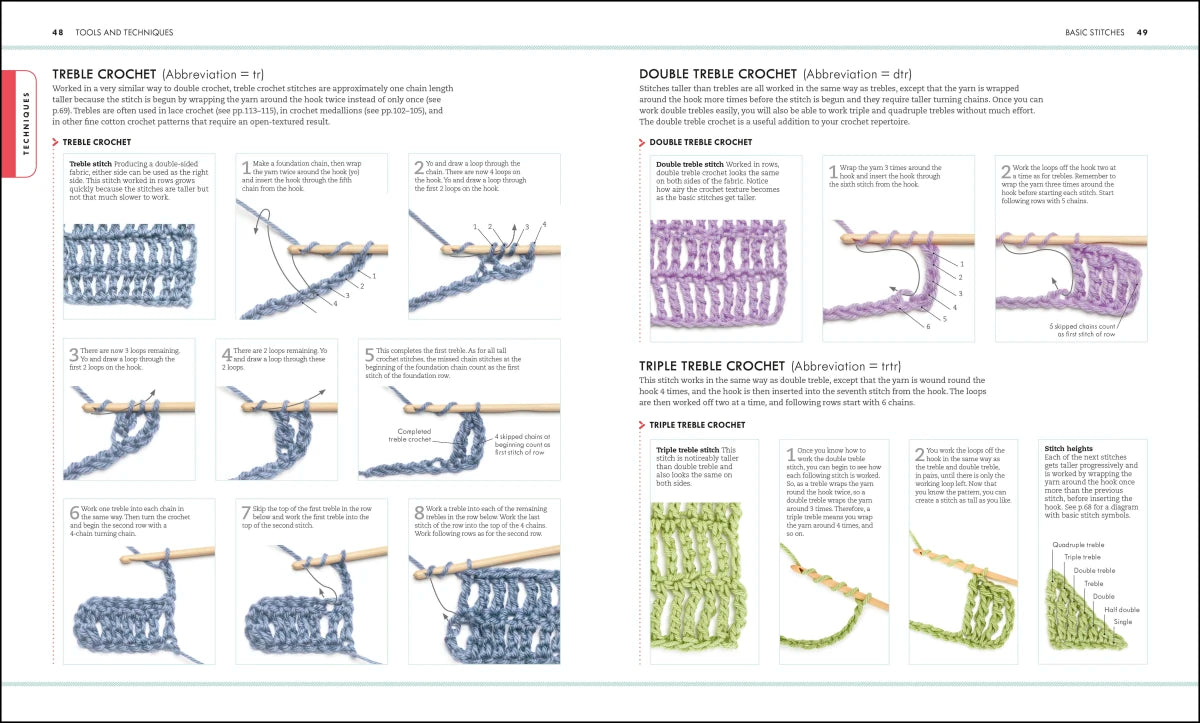 Crochet US - Paperback / softback