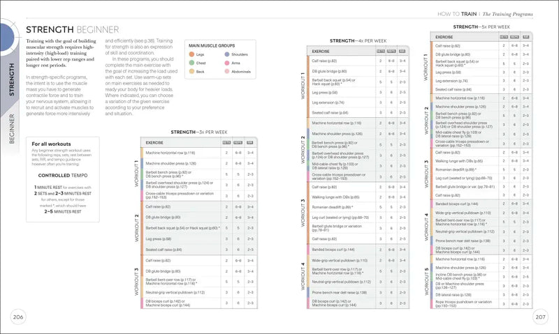 Science of Strength Training US - Paperback / softback