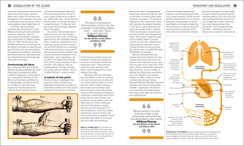 The Biology Book US - Hardback