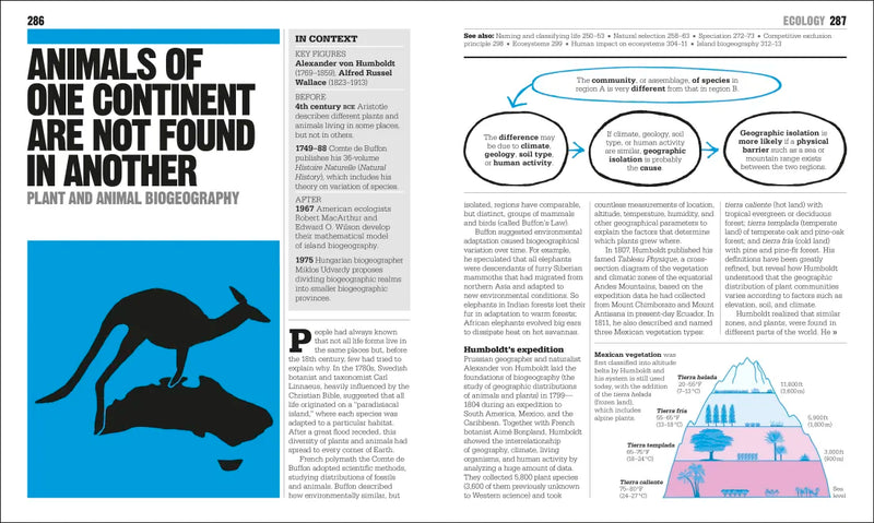 The Biology Book US - Hardback