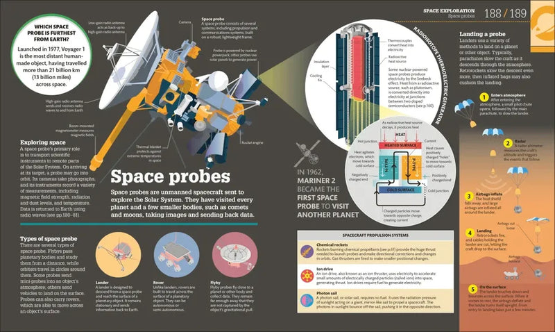 How Space Works US - Hardback