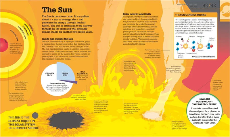 How Space Works US - Hardback