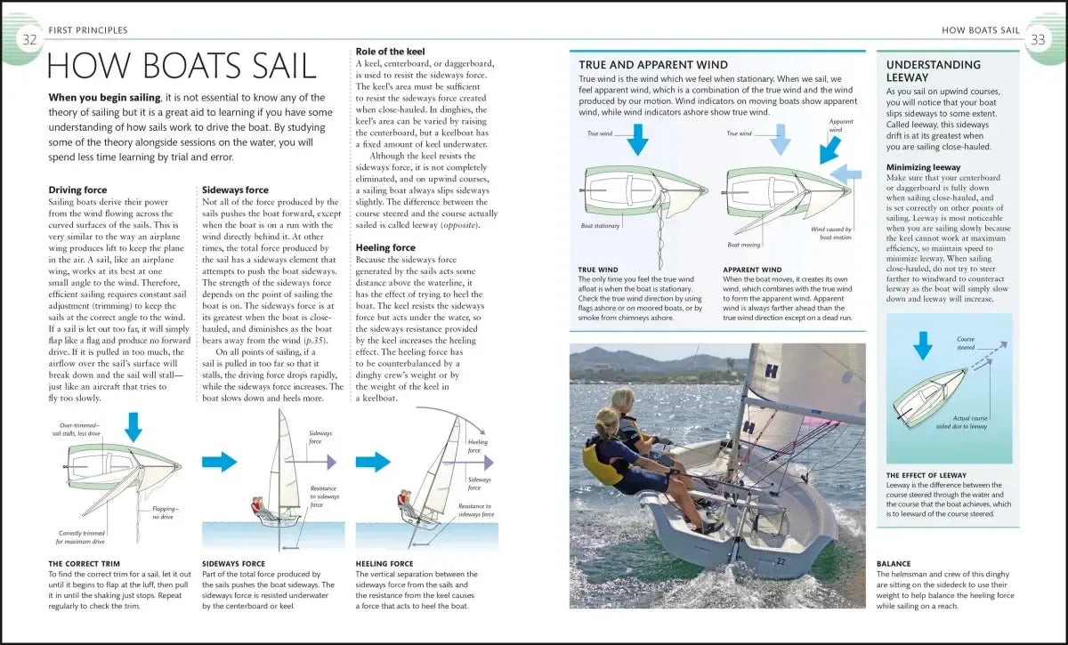 The Complete Sailing Manual US - Hardback