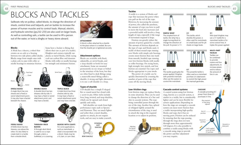 The Complete Sailing Manual US - Hardback