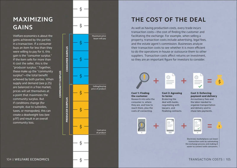 Simply Economics US - Hardback