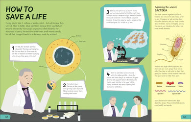 What's the Point of Science? US - Hardback