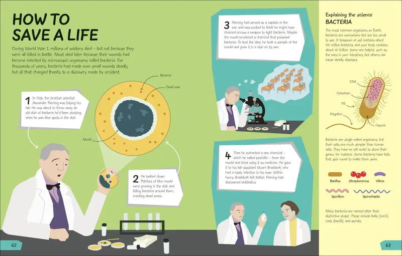 What's the Point of Science? US - Hardback
