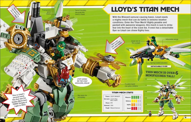 Mighty LEGO Mechs US - Hardback