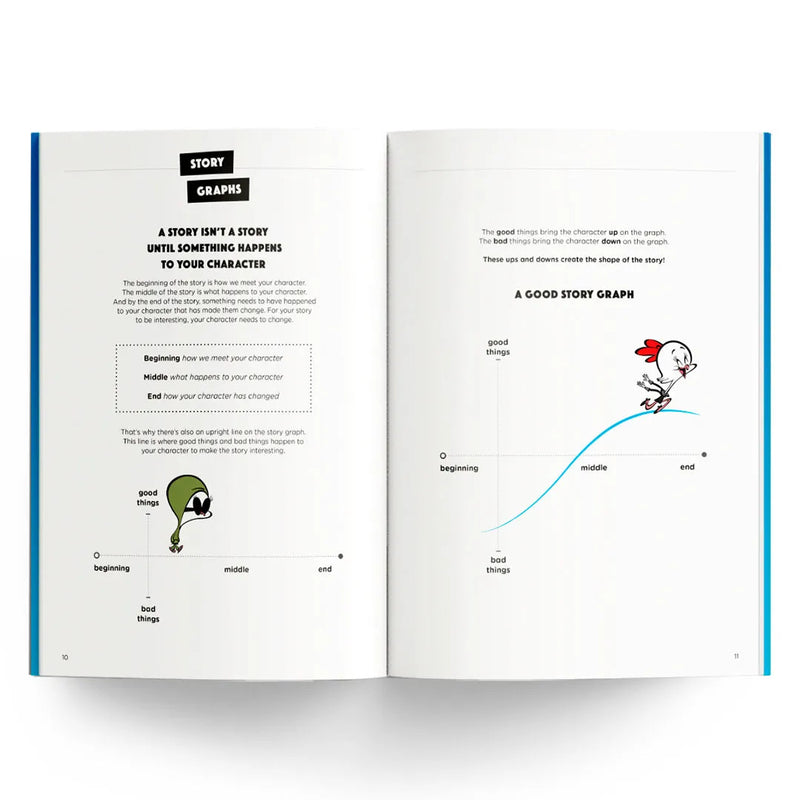 Mrs Wordsmith How to Write a Story, Grades 3-5 US - Paperback / softback