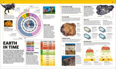 Knowledge Encyclopedia Planet Earth! US - Hardback