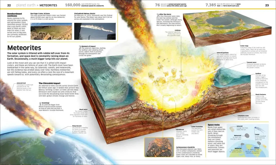 Knowledge Encyclopedia Planet Earth! US - Hardback