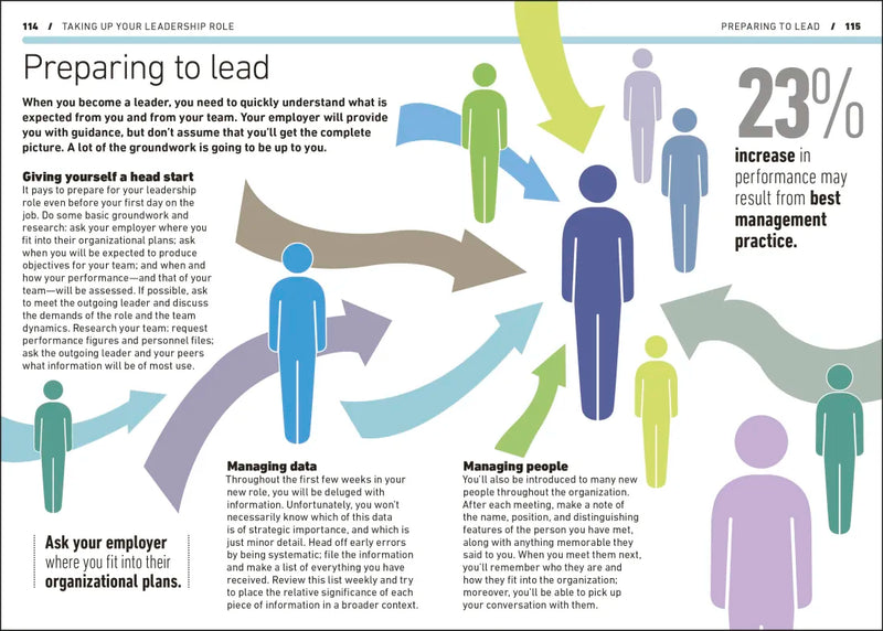 The Essential Manager's Handbook US - Hardback