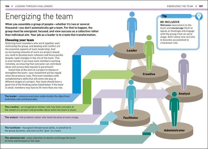 The Essential Manager's Handbook US - Hardback