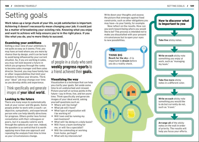 The Essential Manager's Handbook US - Hardback