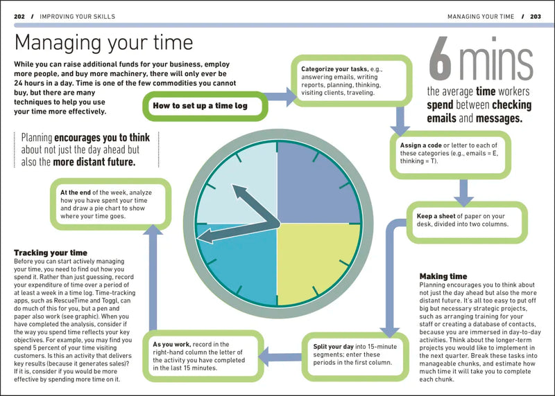 The Essential Manager's Handbook US - Hardback