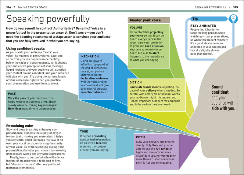 The Essential Manager's Handbook US - Hardback