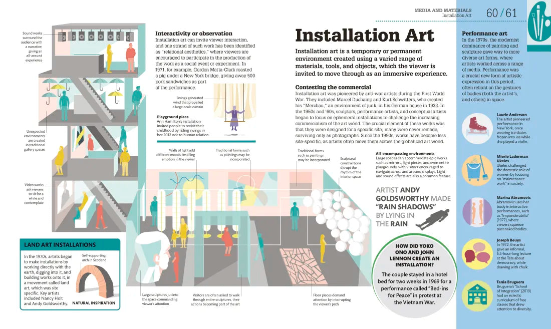 How Art Works US - Hardback