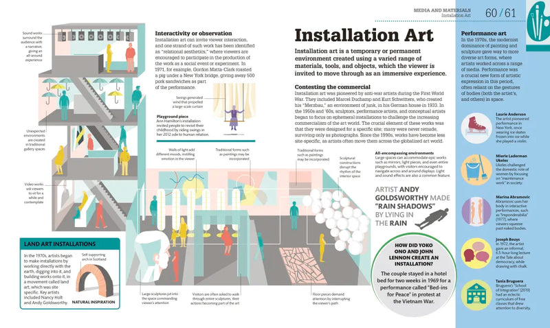 How Art Works US - Hardback