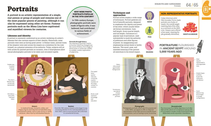 How Art Works US - Hardback