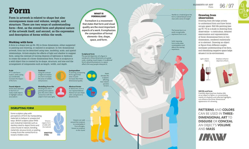 How Art Works US - Hardback