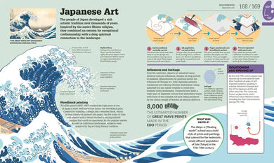 How Art Works US - Hardback