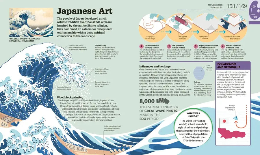 How Art Works US - Hardback