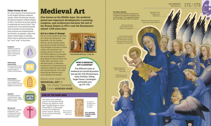 How Art Works US - Hardback