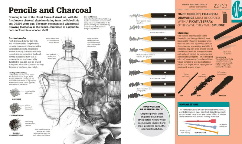 How Art Works US - Hardback
