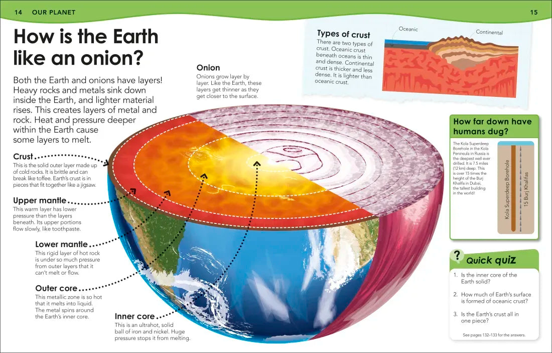 Did You Know? Earth US - Paperback / softback