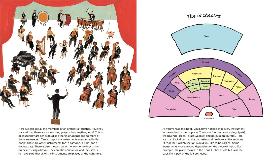 The Very Young Person's Guide to the Orchestra US - Hardback