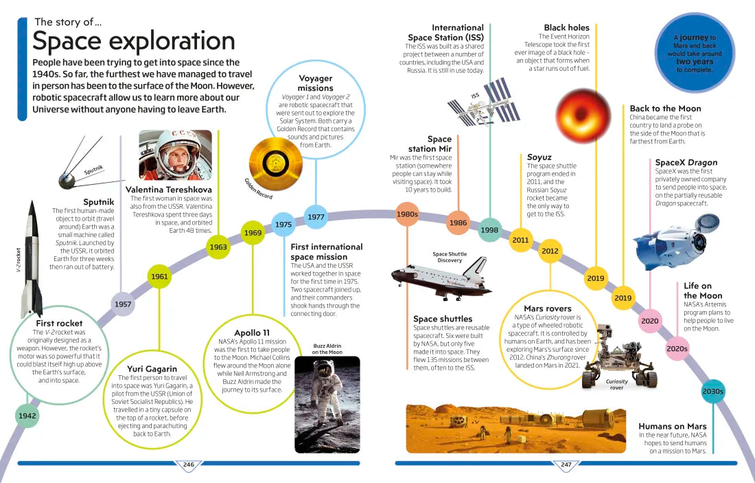 DK Children's Encyclopedia US - Hardback