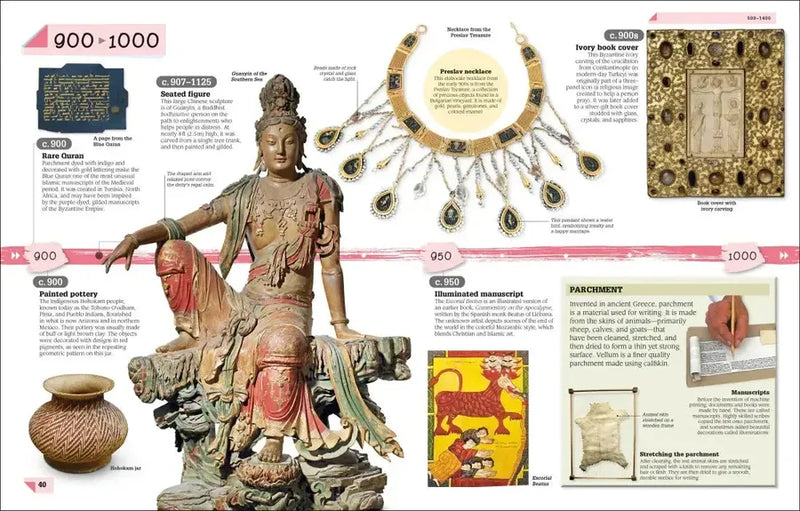 Art Year by Year US - Hardback