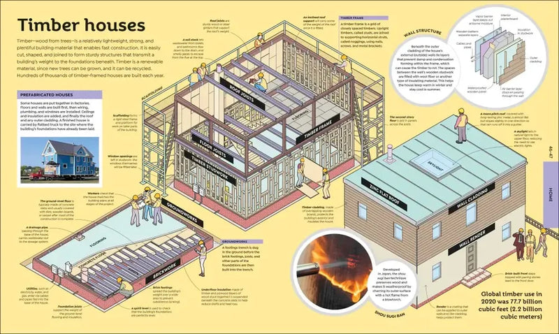 How Everything Works US - Hardback