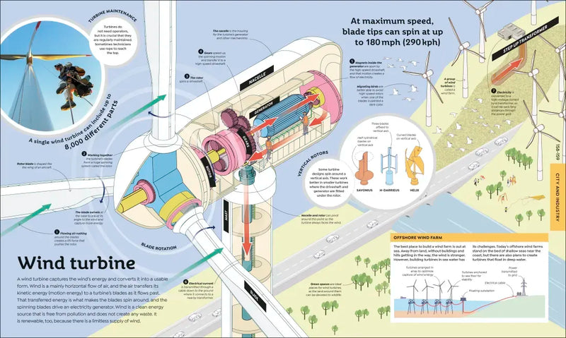 How Everything Works US - Hardback