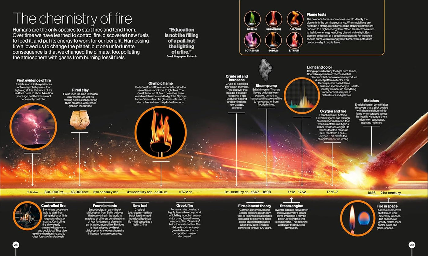 Timelines of Science