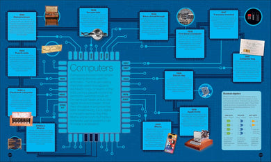 Timelines of Science