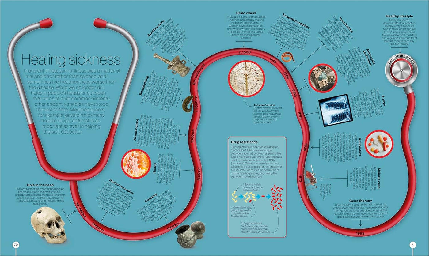 Timelines of Science