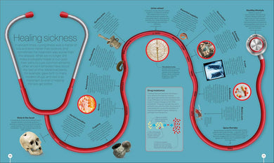 Timelines of Science