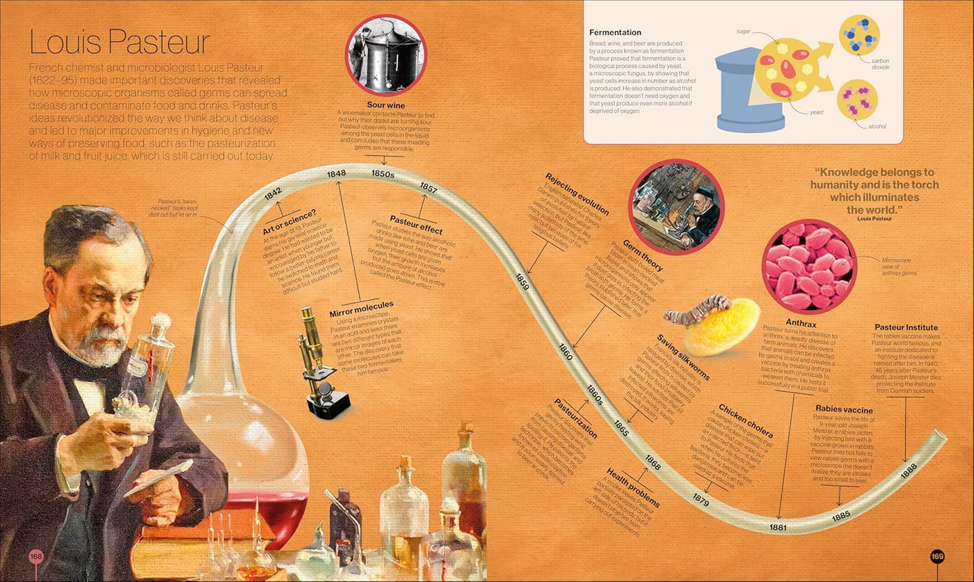 Timelines of Science