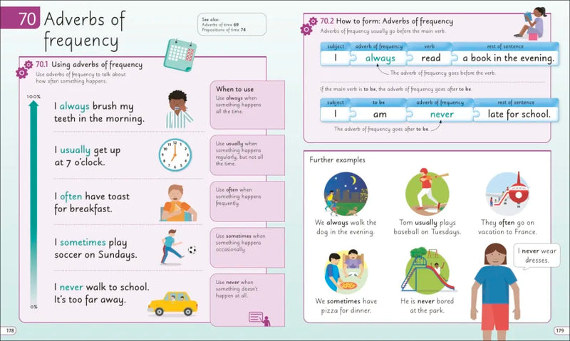 English for Everyone Junior English Grammar US - Book
