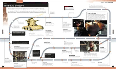 Star Wars Timelines US - Hardback