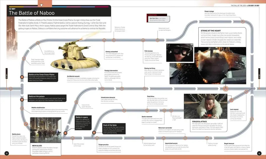 Star Wars Timelines US - Hardback