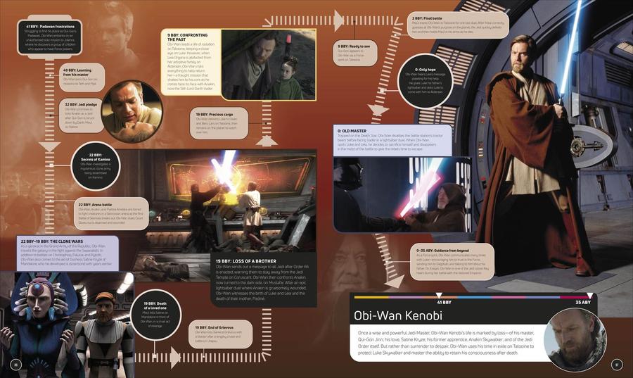 Star Wars Timelines US - Hardback
