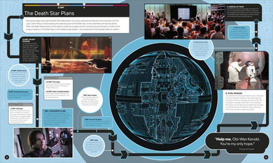 Star Wars Timelines US - Hardback