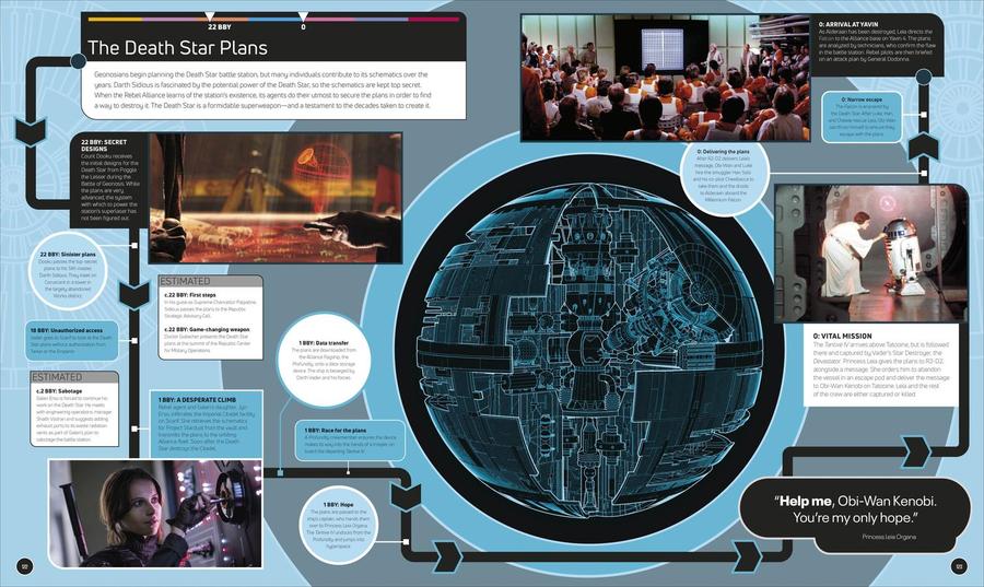 Star Wars Timelines US - Hardback