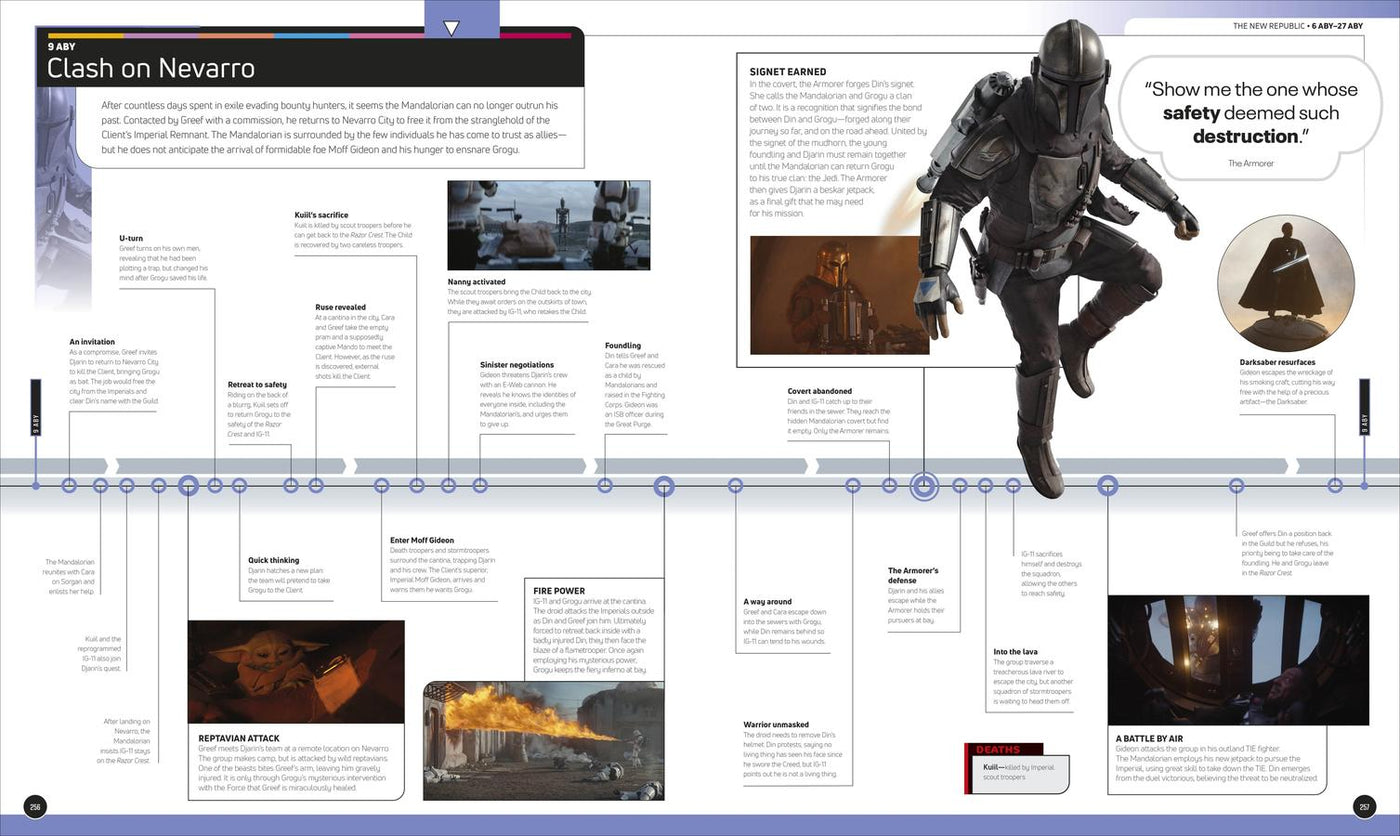 Star Wars Timelines US - Hardback